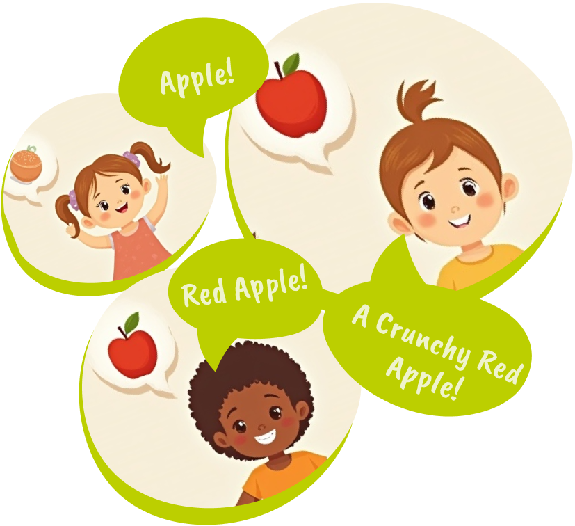 Children with speech bubbles that grow from Apple! to Red Apple! to A Crunchy Red Apple!